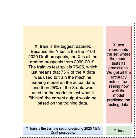 train/test split explained