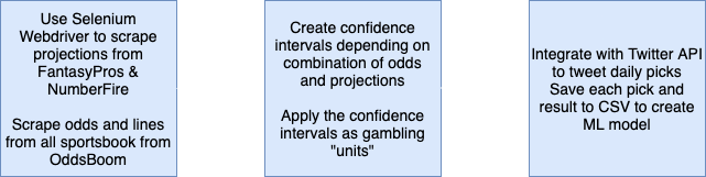 final gambling diagram