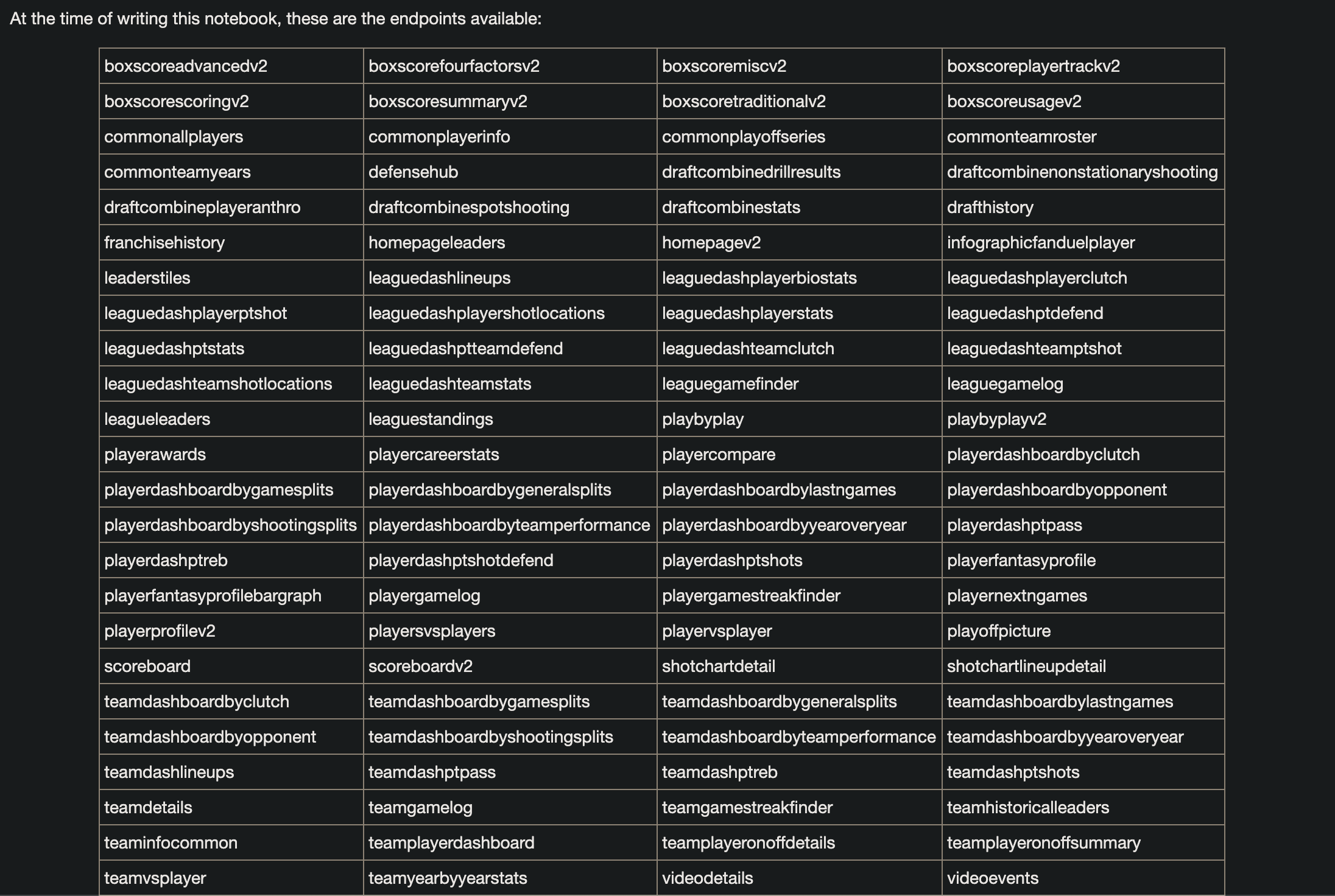 nba api endpoints