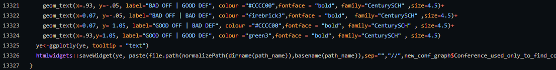 r code length