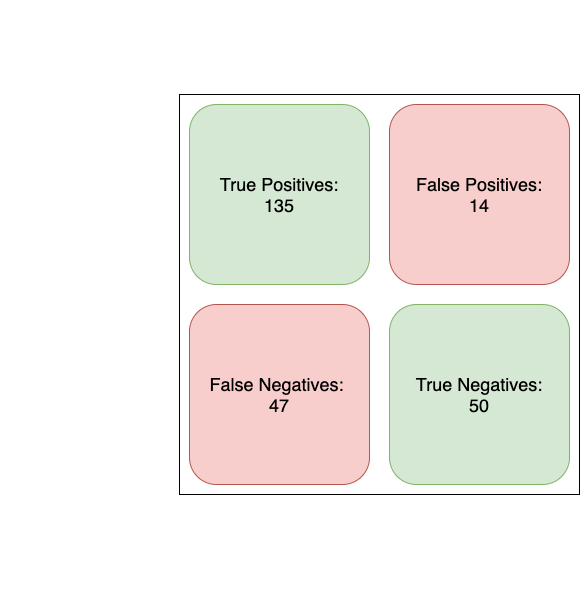 tensorflow model confusion matrix